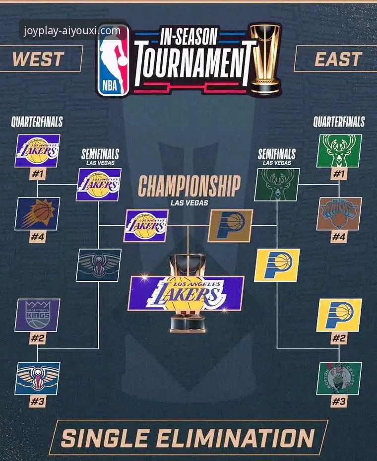 NBA反摆烂新规深度解析 vs 爱游戏APP娱乐应用常见问题：新手如何看懂规则变化？